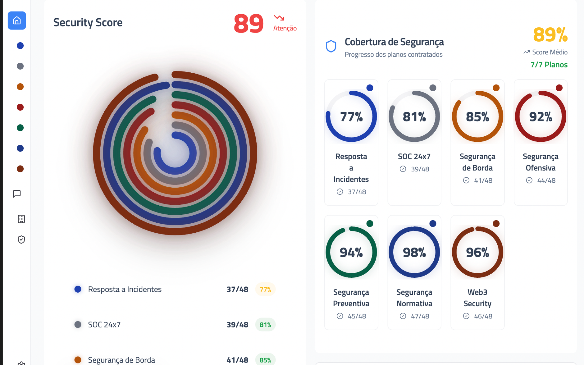 Dashboard SOC em tempo real com métricas de segurança